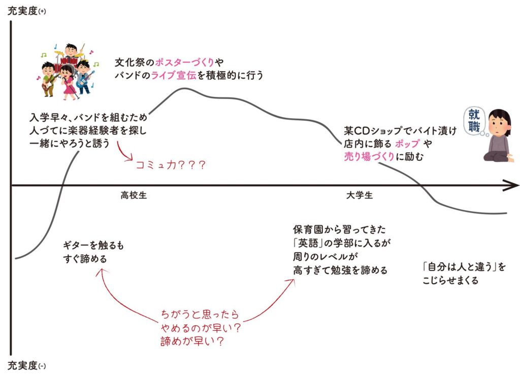 一度諦めたクリエイティブ業界 五十嵐彩乃の仕事の 軸 アイデアプラスで働く人ってどんな人 株式会社アイデアプラス